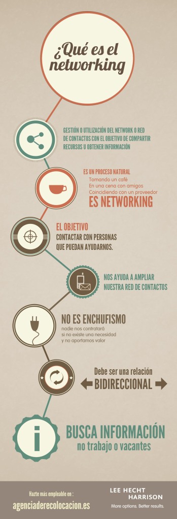 Infografía-networking-2